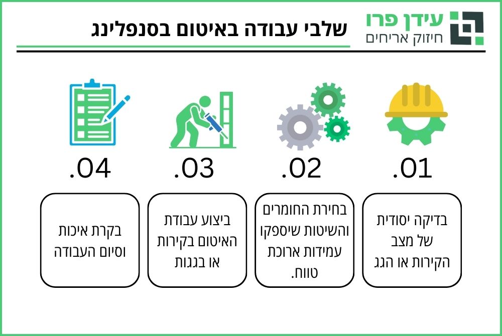 עבודות איטום בסנפלינג