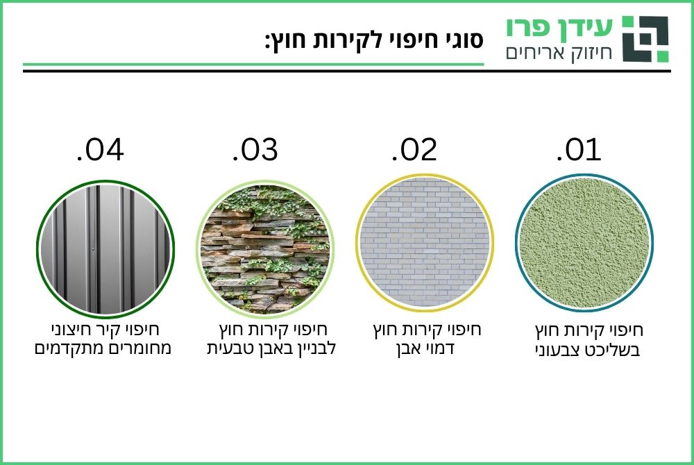 סוגי חיפוי לקירות חוץ