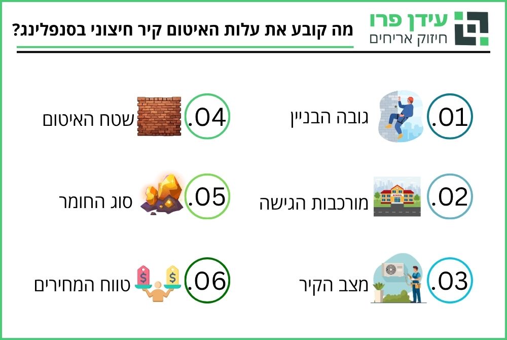 מה קובע את עלות האיטום קיר חיצוני בסנפלינג