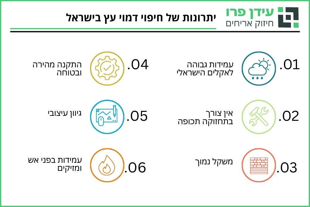יתרונות של חיפוי דמוי עץ בישראל