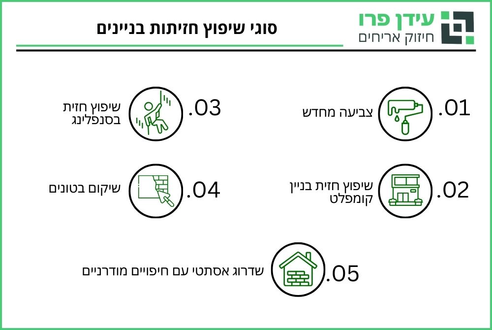 סוגי שיפוץ חזיתות בניינים