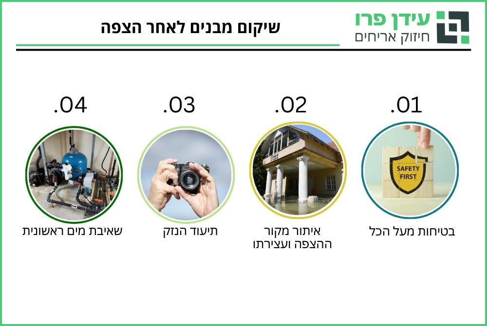 פעולות ראשונות לאחר הצפה בבית