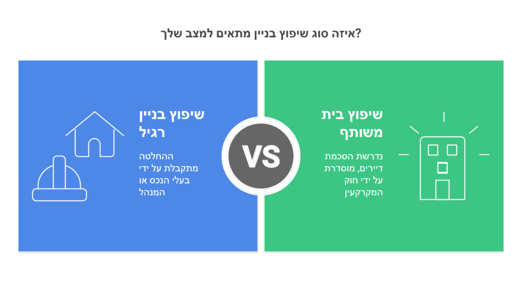 איזה סוג שיפוץ בניין מתאים למצב שלך