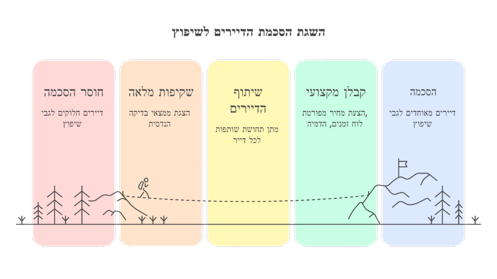 איך להתמודד עם הסכמת הדיירים לשיפוץ